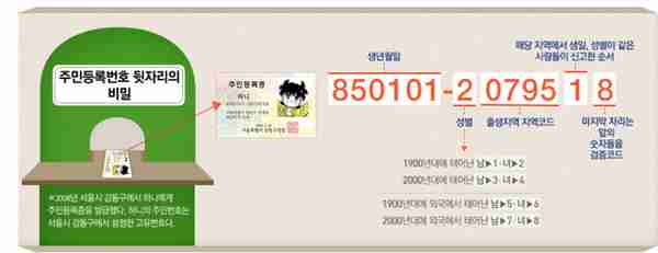 韩国身份证和信用卡上的数字有什么含义？