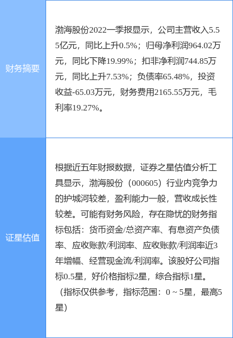 异动快报：渤海股份（000605）8月25日9点34分封涨停板