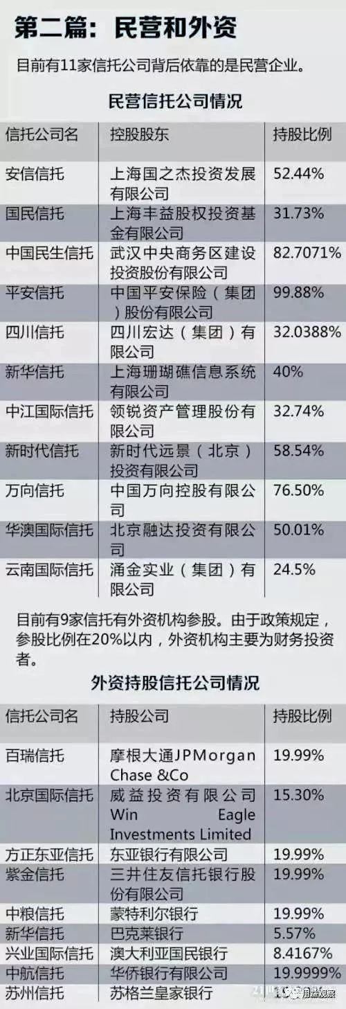 行业 | 中国68家信托公司实力最新排名及控股股东一览