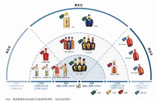 港股迎来白酒“第一股”，珍酒李渡全球发售4.9亿股