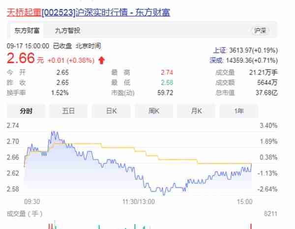 湖南株洲第3家A股上市公司：年营收15.02亿，新掌门54岁接管权杖