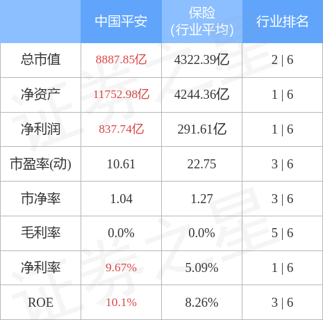 中国平安（601318）4月18日主力资金净买入8.85亿元