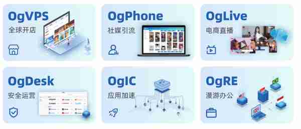 36氪首发 | 出海IT企服品牌OgCloud获数千万元A轮融资，由梅花创投和广州科学城创投联合投资