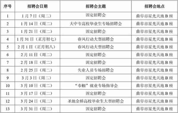 济宁各县区人力资源市场2020年第一季度招聘会时间安排出炉