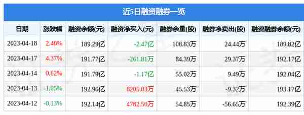 中国平安（601318）4月18日主力资金净买入8.85亿元