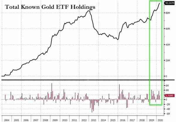 新债王Gundlach警告：远离黄金ETF，持有它们并不等于持有金条
