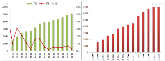 方正中期期货：甲醇市场2022年回顾与2023年展望